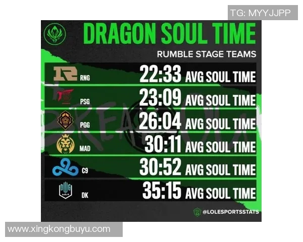 esports最新数据S15LOL比分与和平精英战术结合探讨RNG进攻体系的创新与发展